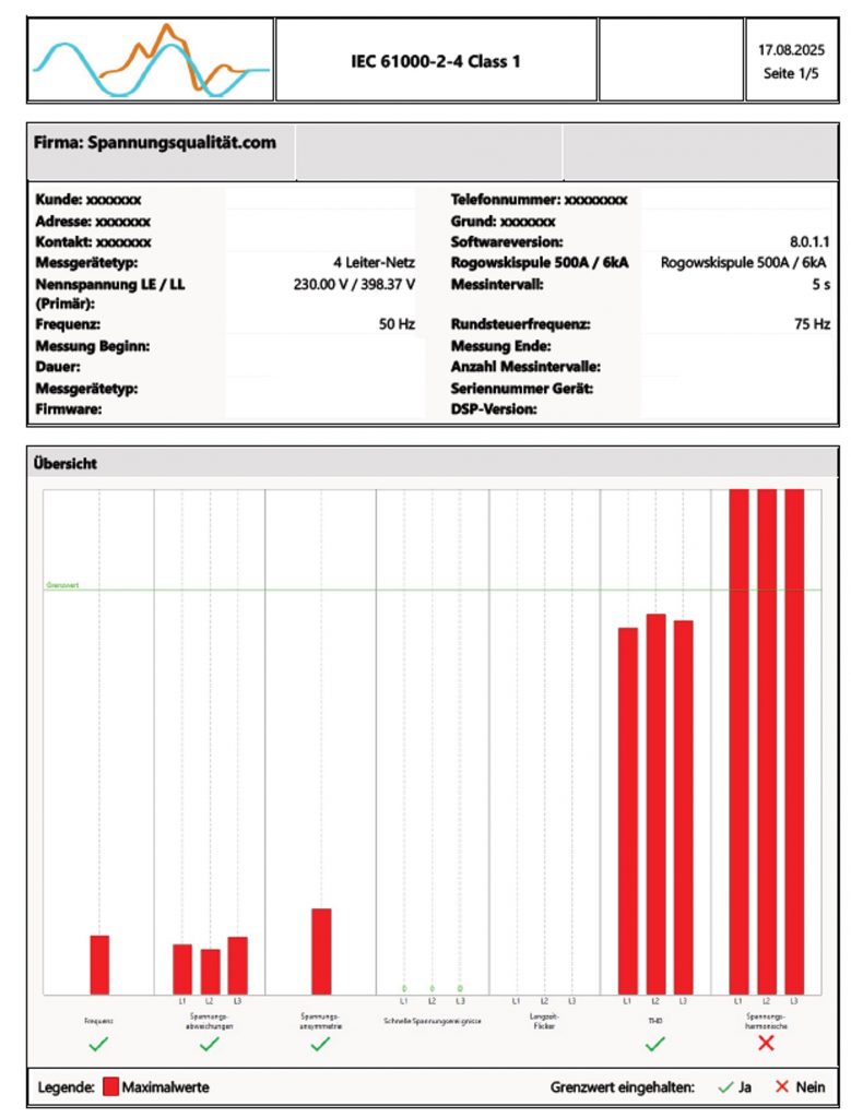 Exemplarischer Prüfbericht zur Spannungsqualität nach IEC 61000-2-4